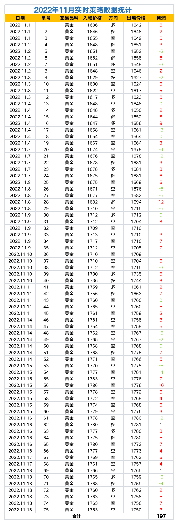 2022年策略数据统计.png