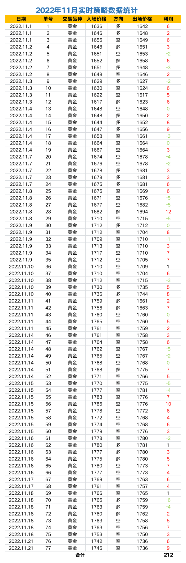 2022年策略数据统计.png
