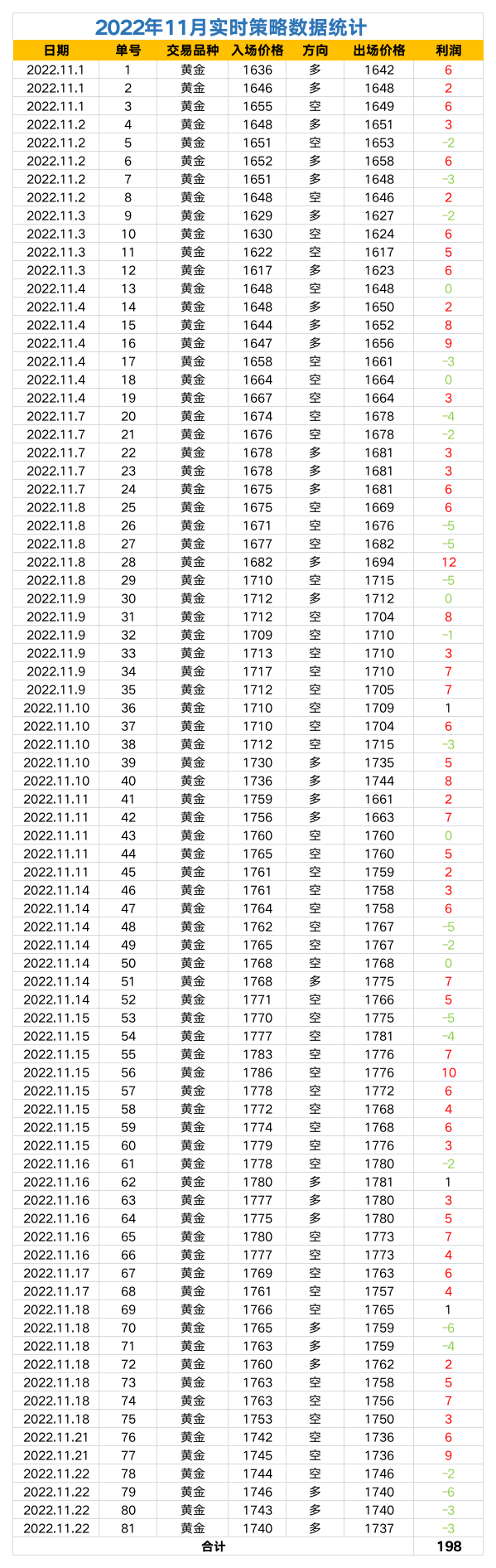 2022年策略数据统计.png