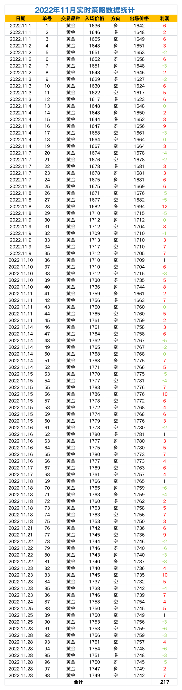 2022年策略数据统计.png