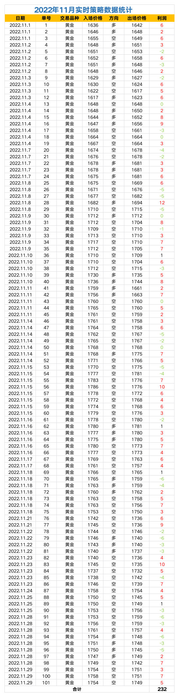 2022年策略数据统计.png
