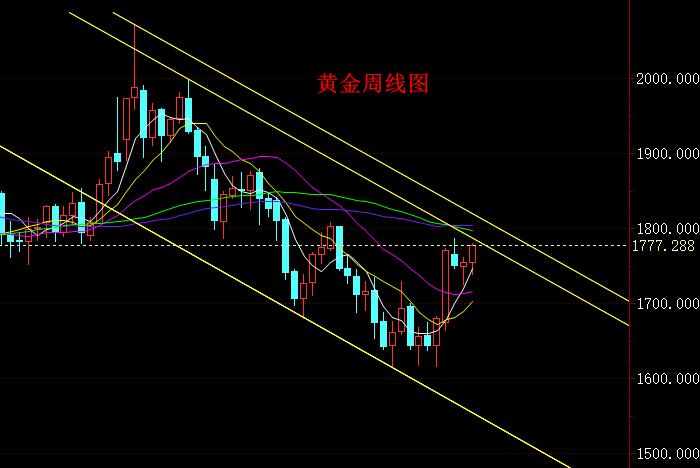 黄金周线图.jpg