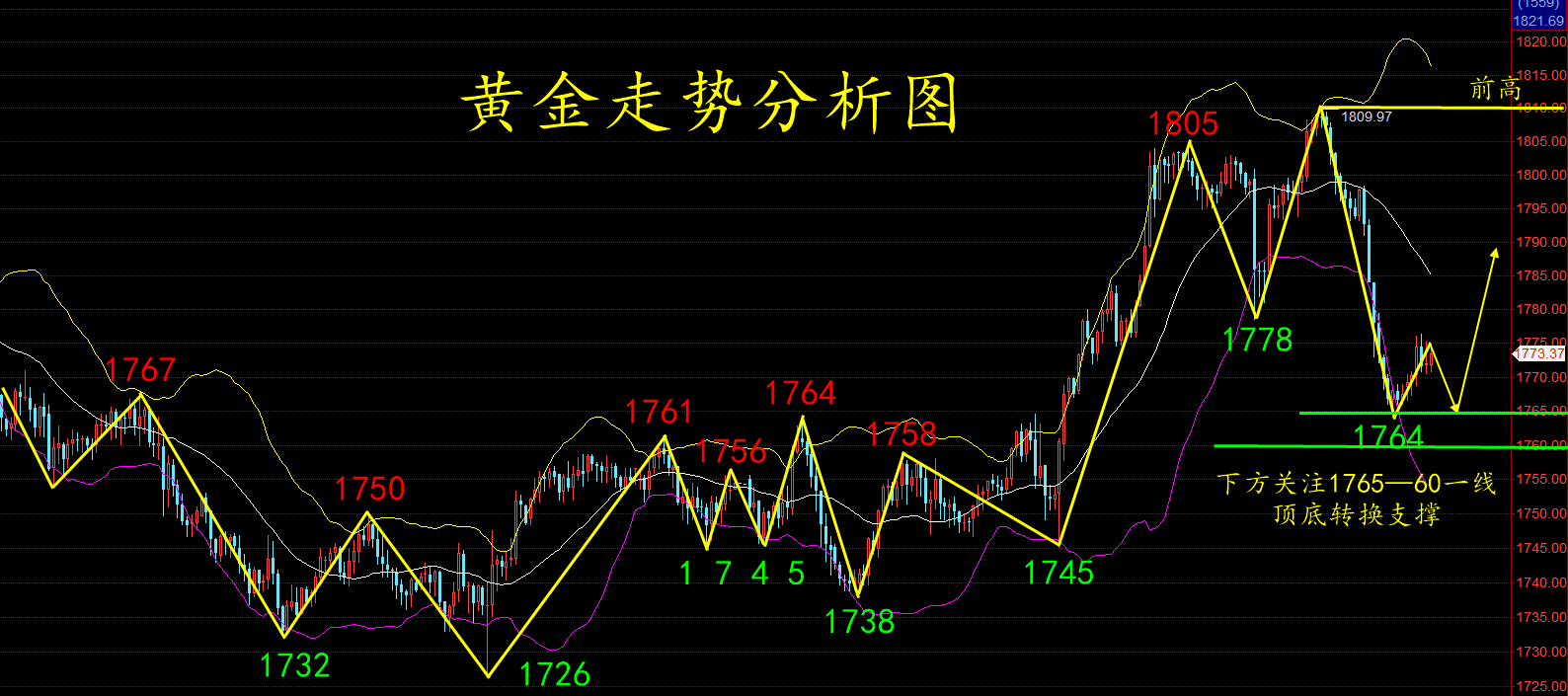 黄金25.png