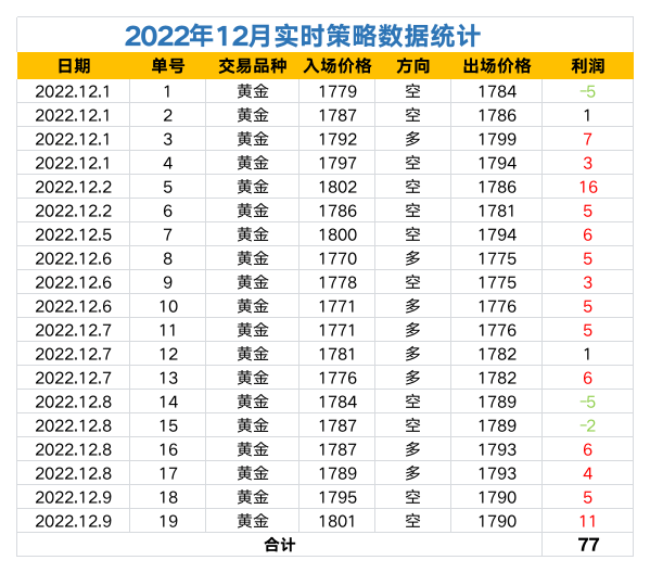 2022年策略数据统计.png
