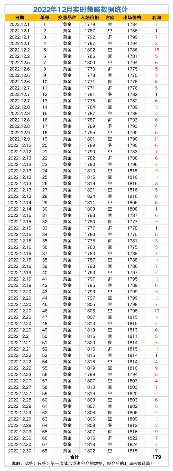 2022.12策略数据统计.png