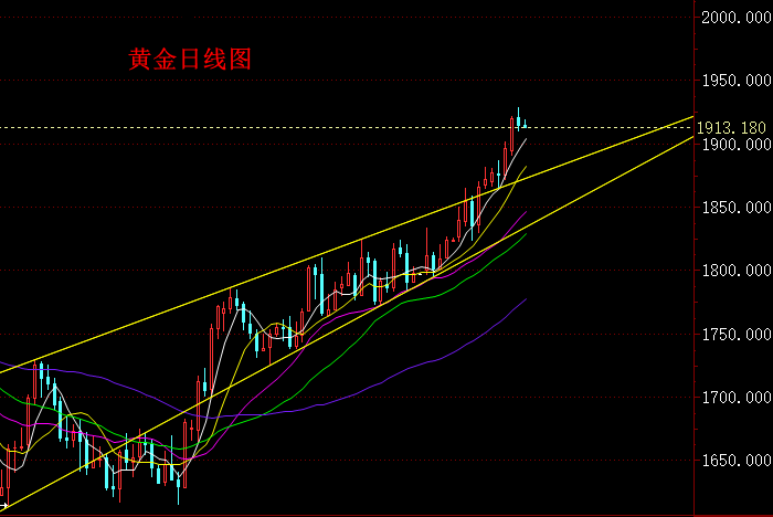 黄金日线图.png