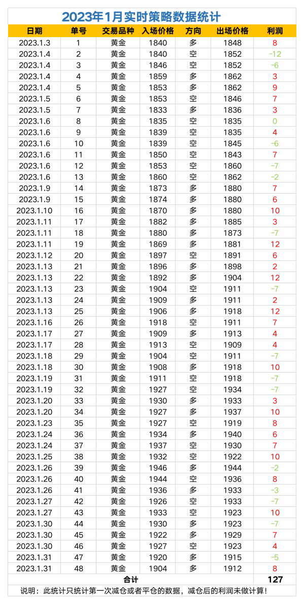 2023年策略数据统计.png