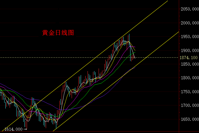 黄金日线图.png