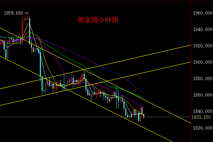 黄金四小时图.png