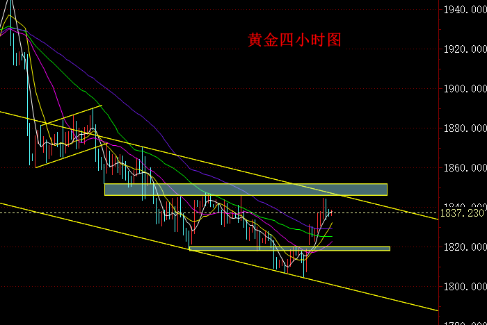 黄金四小时图.png