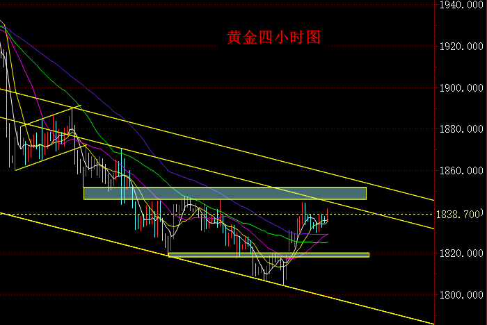 黄金四小时图.png