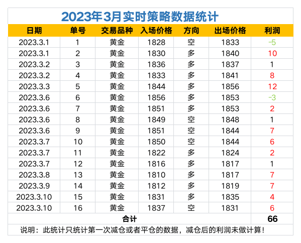 2023年策略数据统计.png