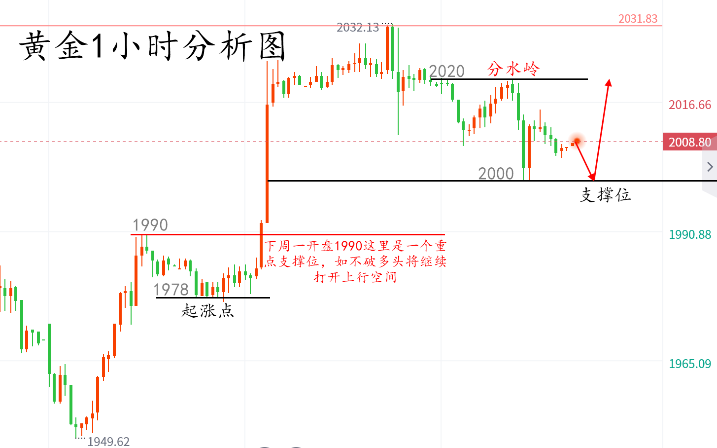 黄金77777.png