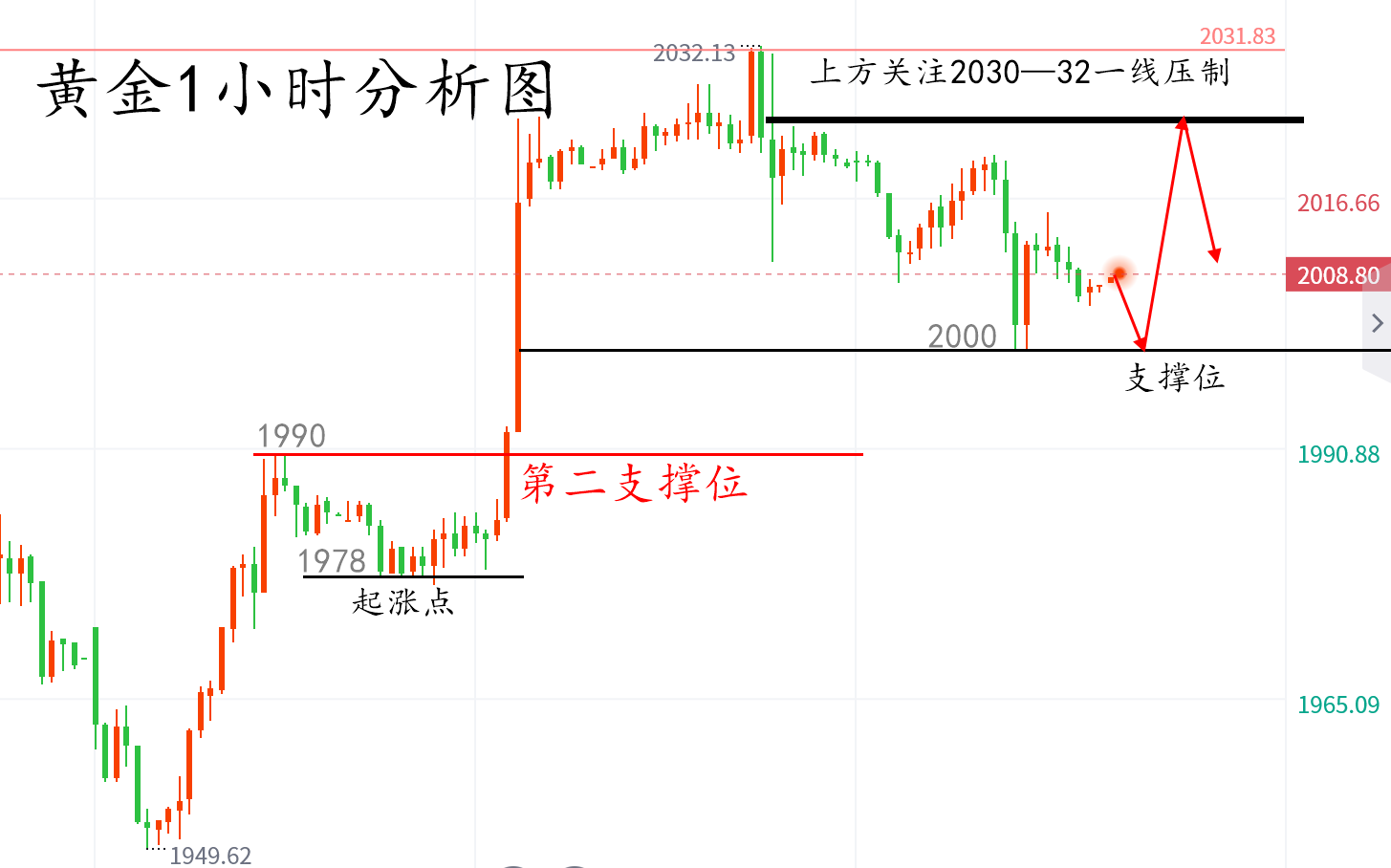 黄金77777.png