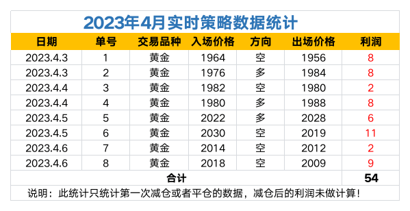 2023年策略数据统计.png