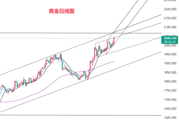 黄金日线图.png
