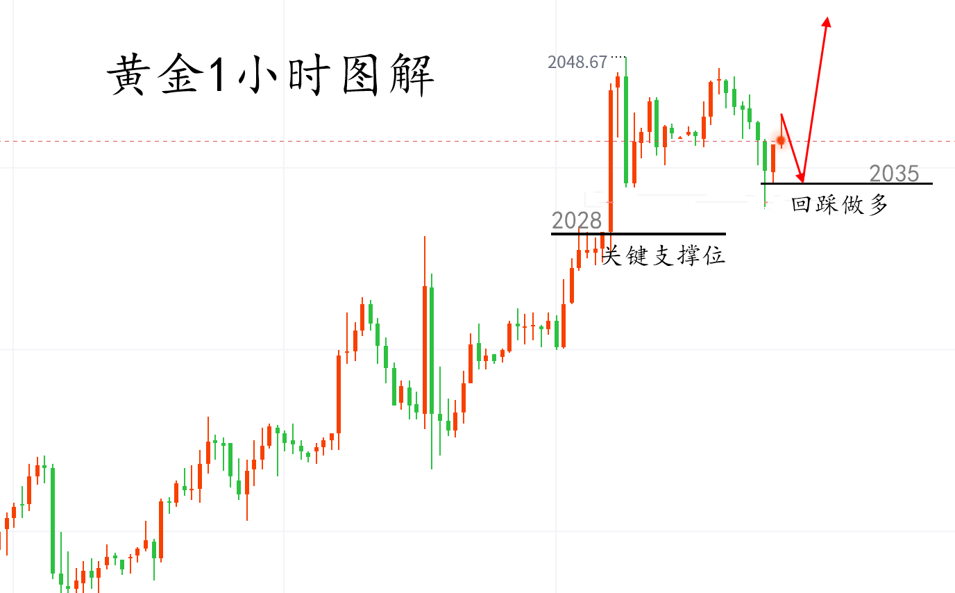 黄金.png