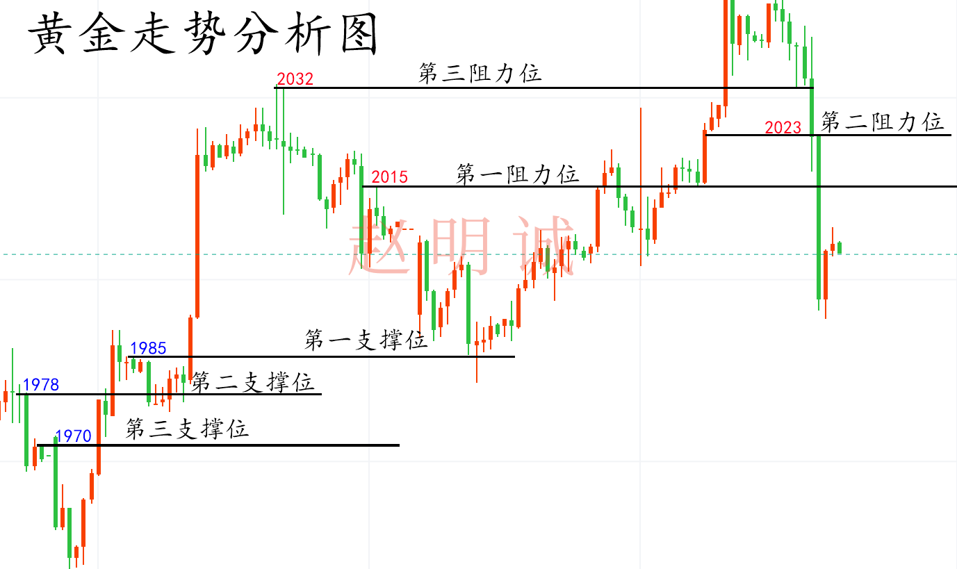 黄金2233.png