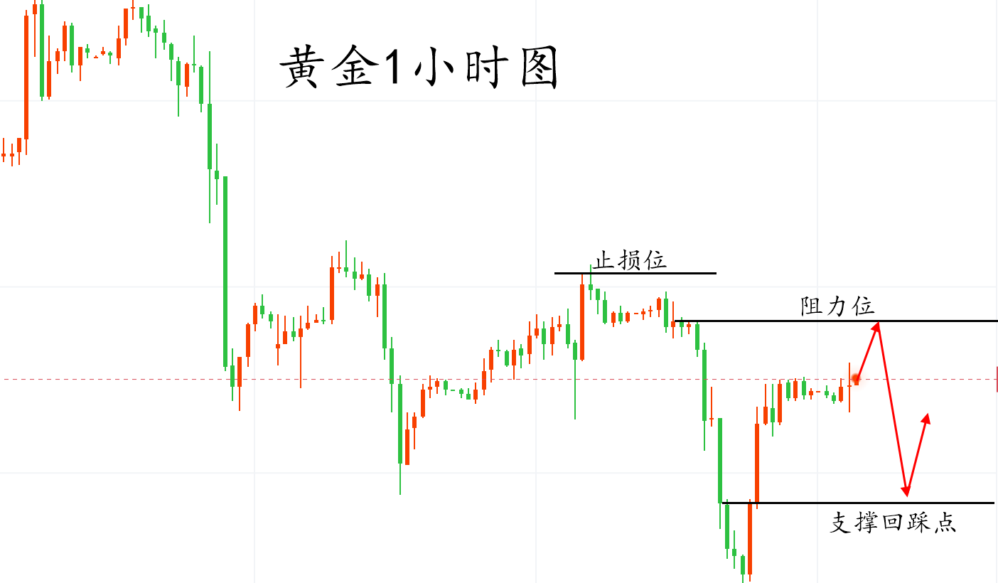 黄金1小时.png