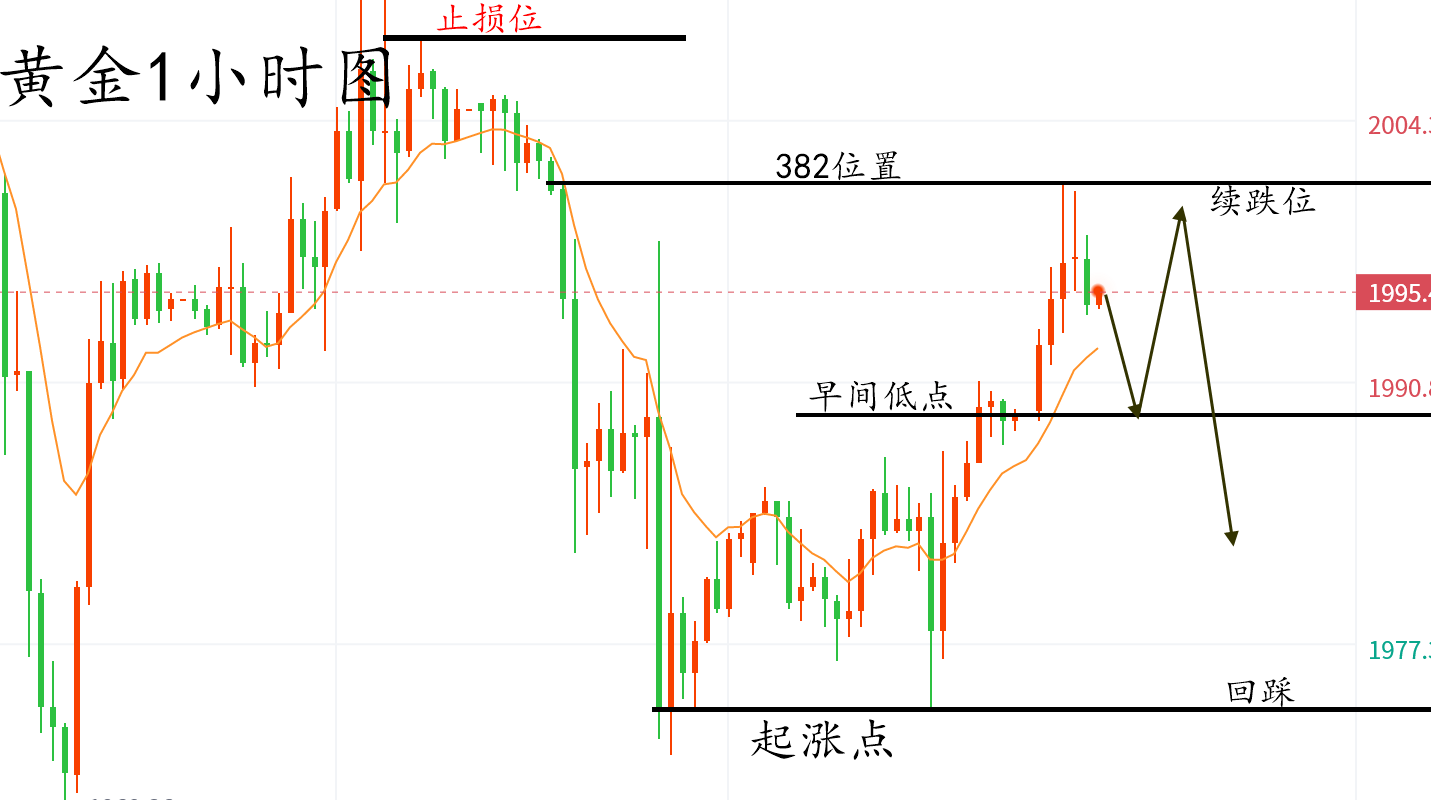 黄金2233.png