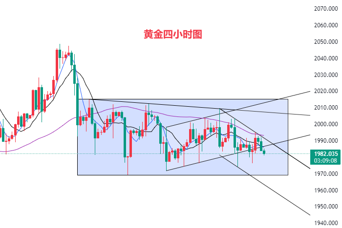 黄金四小时图.png