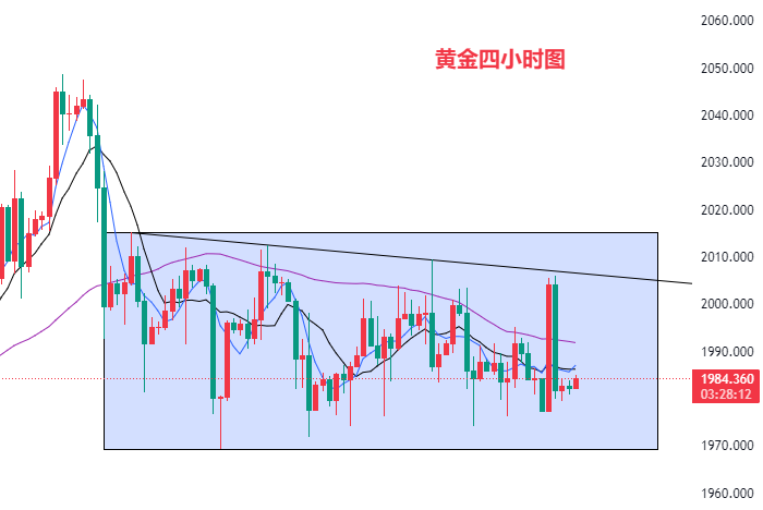黄金四小时图.png