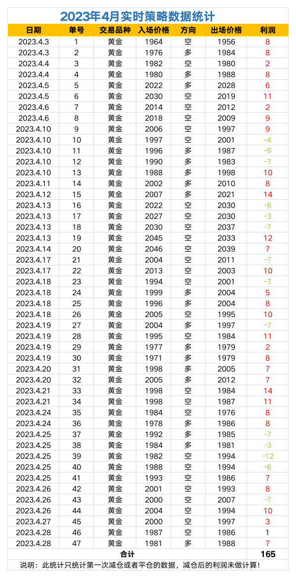 2023.04策略数据统计.png