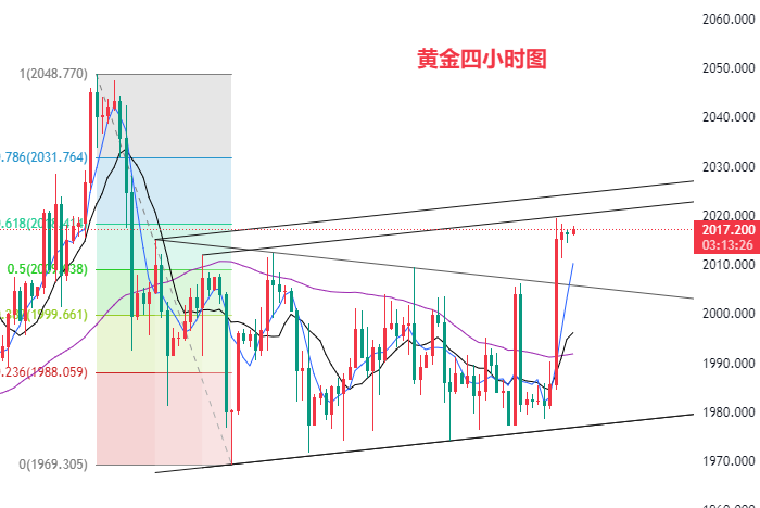 黄金四小时图.png