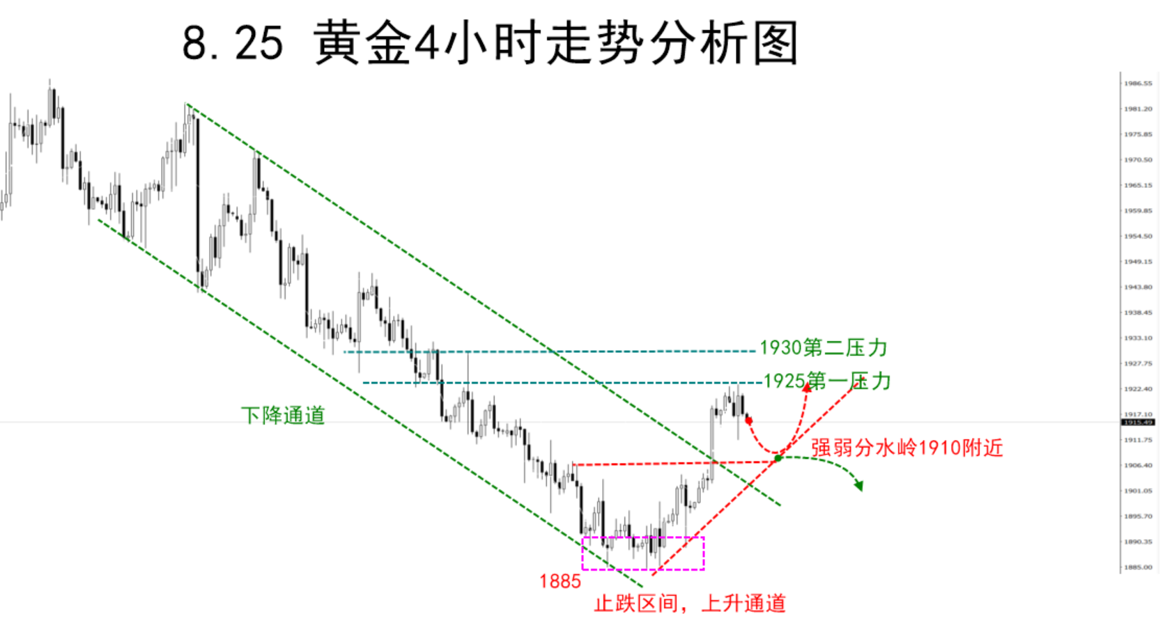 8.25 走势分析图1.png