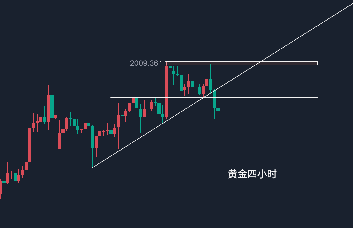 黄金四小时.png