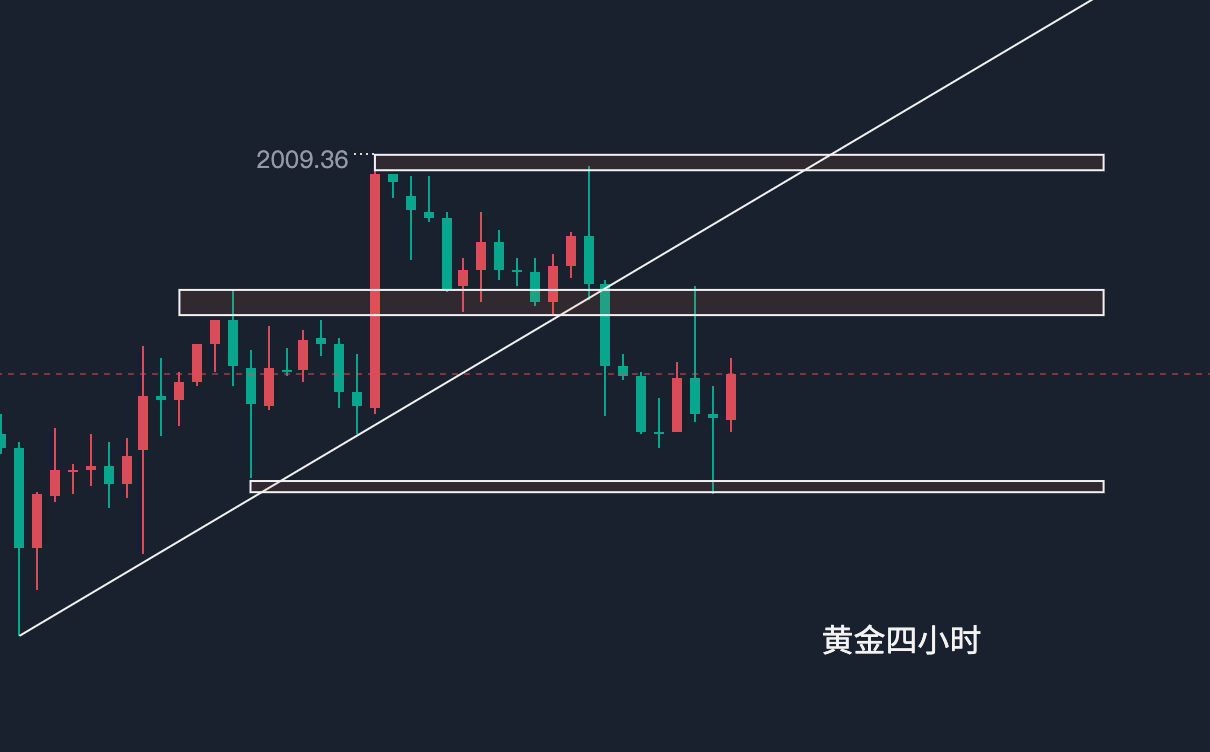 黄金四小时.png