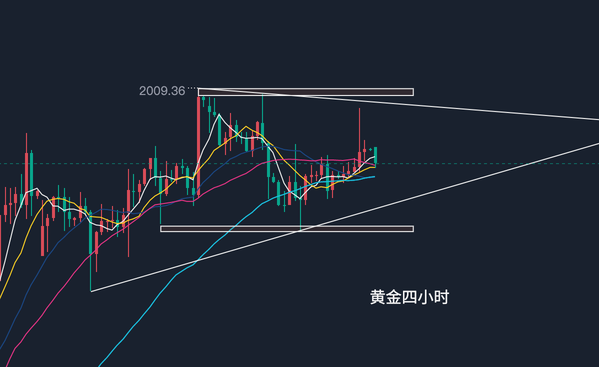 黄金四小时.png