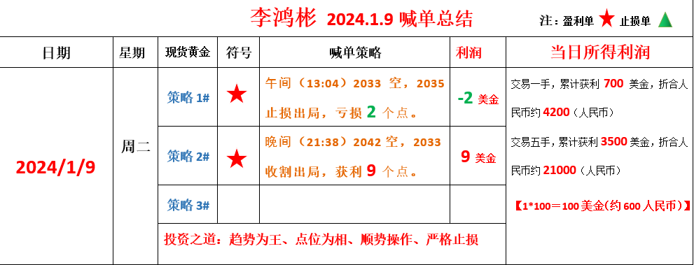 周二.png