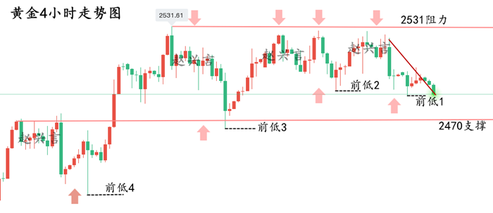 黄金4小时走势图.png