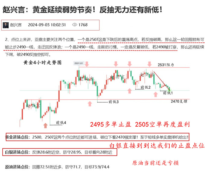 黄金盈利图.jpg