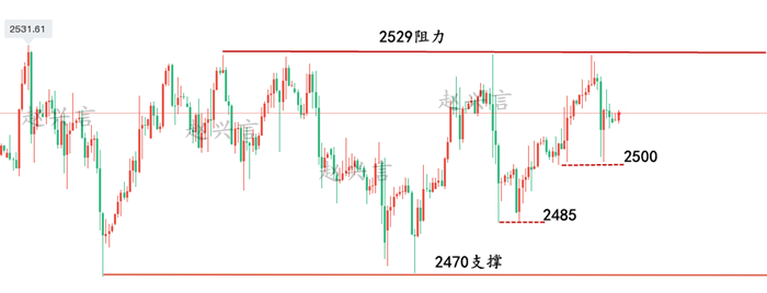 黄金2小时.png
