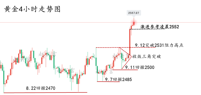 黄金4小时走势图.png