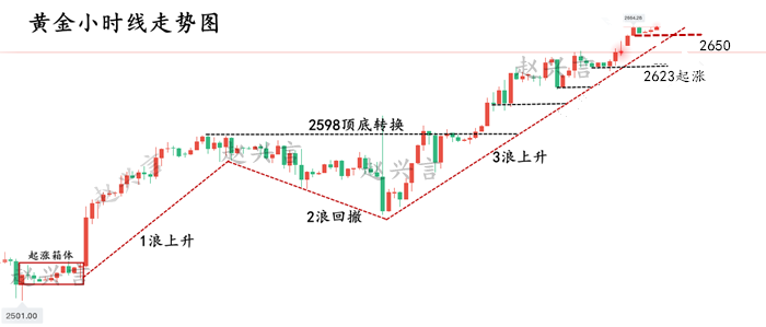 9.24黄金2小时.png