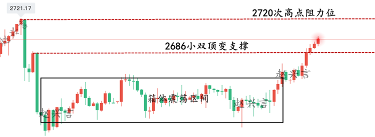 12.11黄金走势.png