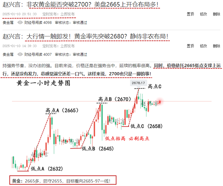 非农预测图.png