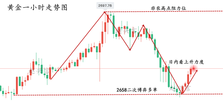 黄金一小时走势图3.png