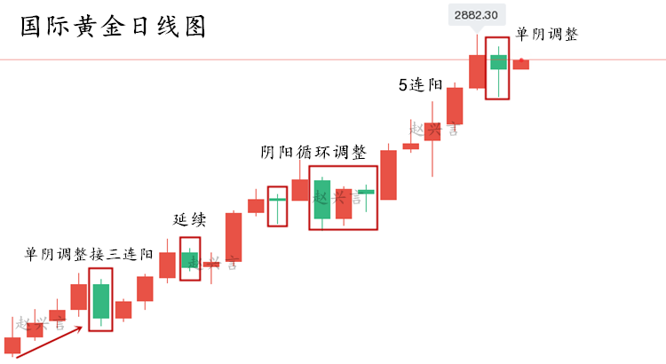 黄金日线图.png