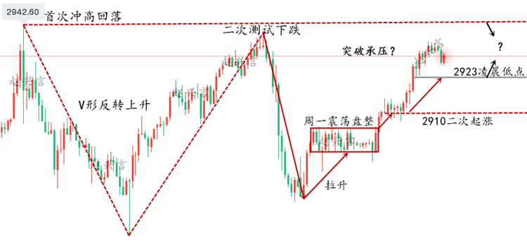 黄金小时图.png