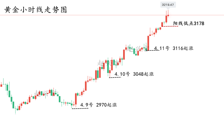 黄金走势图.png