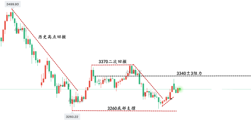 黄金走势图.png