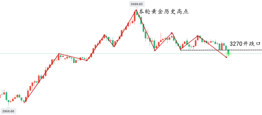 黄金走势.png