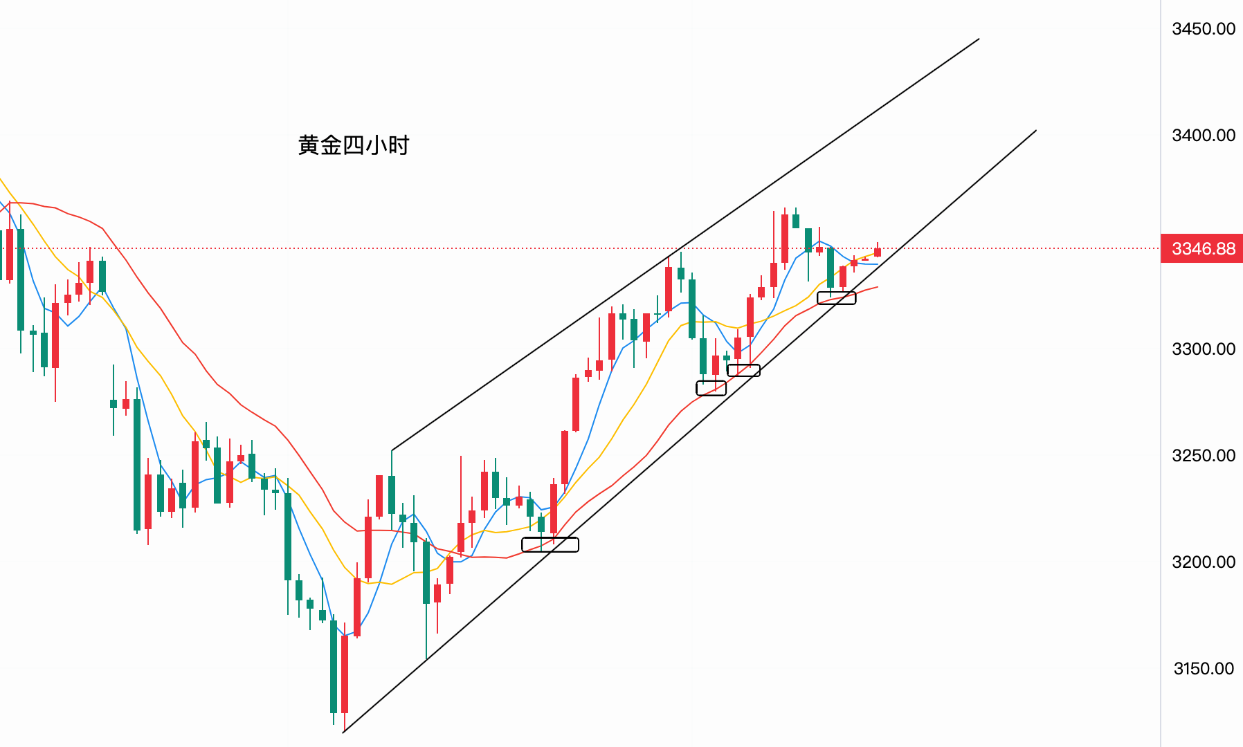 黄金四小时.png