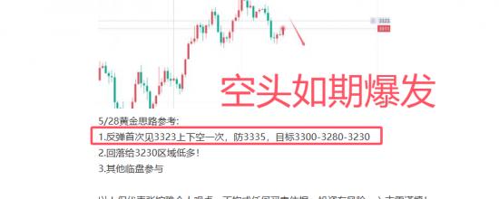529黄金空如期大胜.png