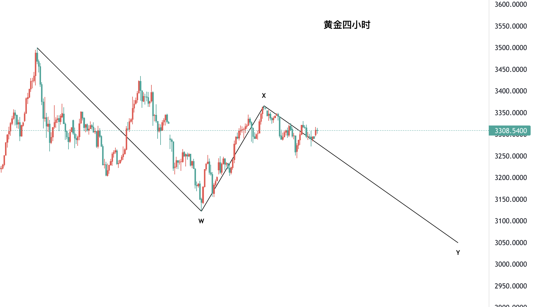 黄金四小时3.png