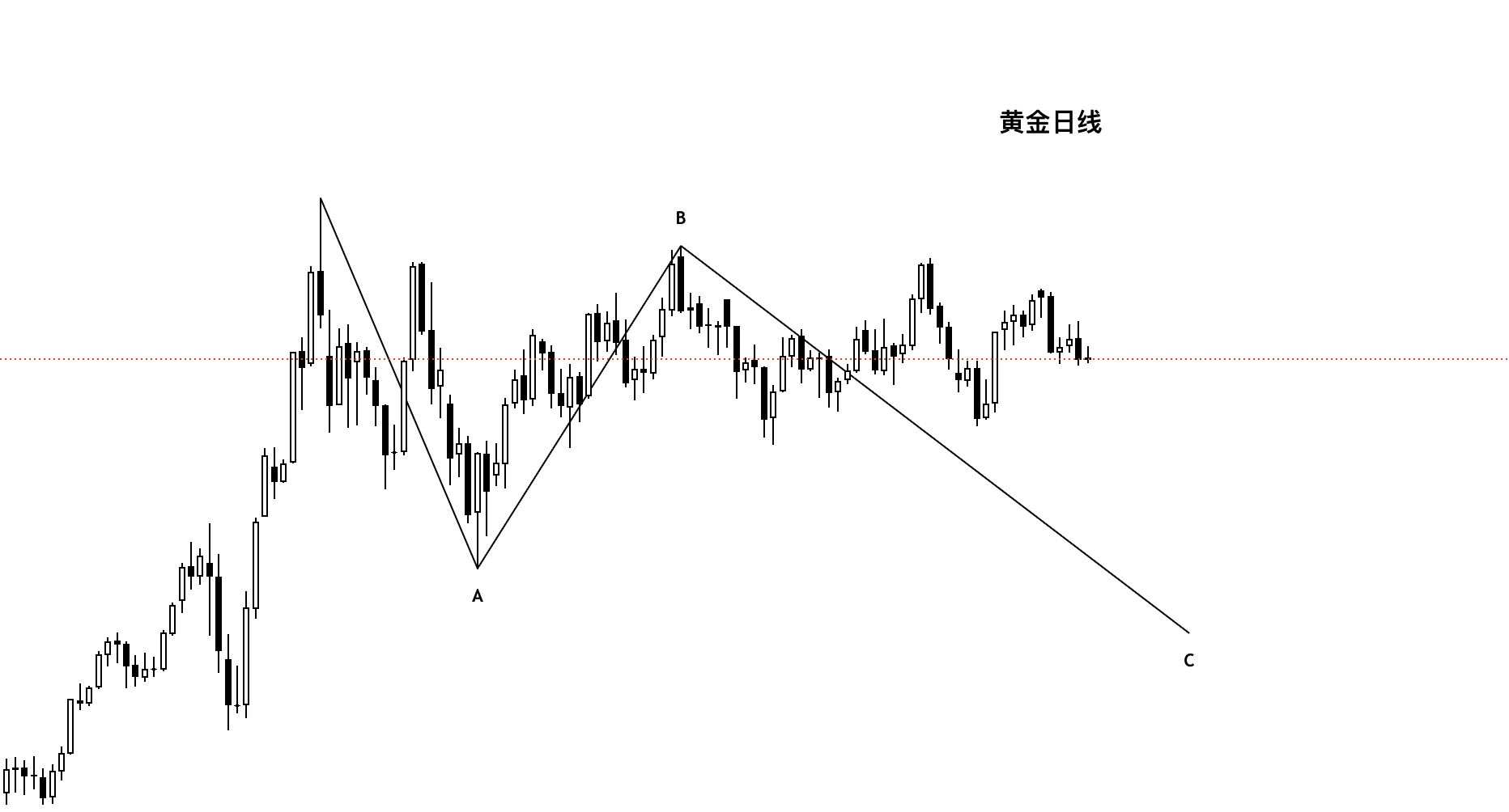 黄金日线.png